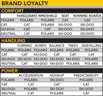 Brand Loyalties