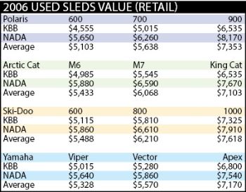 '06 sleds