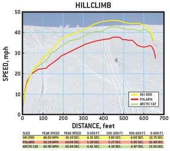 Hillclimb