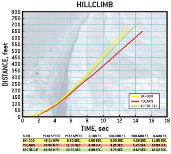 Hillclimb