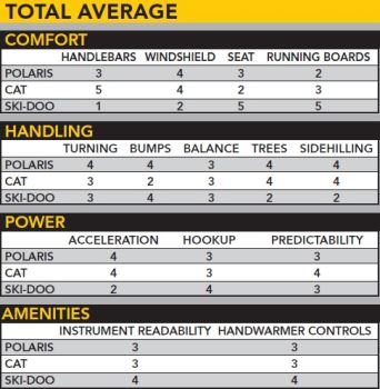 Total Average