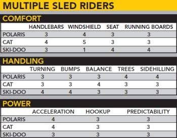 Multiple Sled Riders