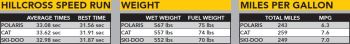 Other stats
