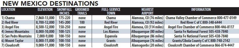 New Mexico destinations New Mexico chart