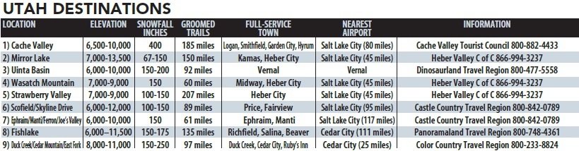 Utah destinations Utah chart