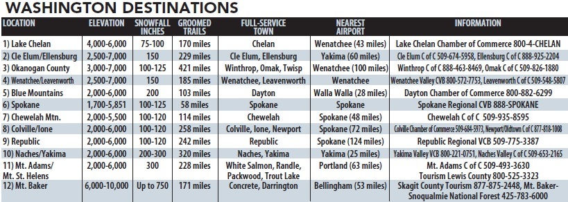 Snowmobile Trail Mileage Chart