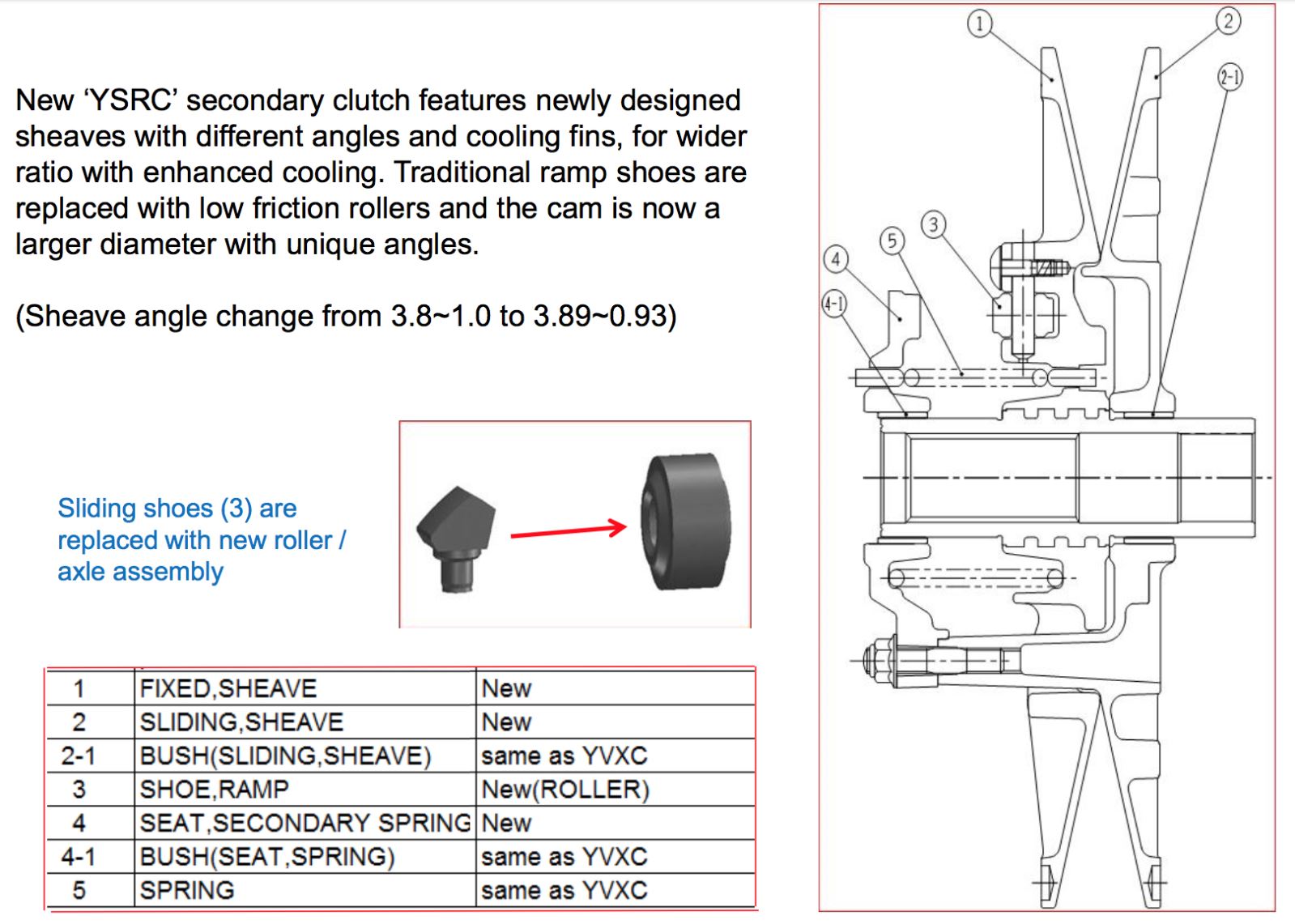 Yamaha Secondary Spring Chart