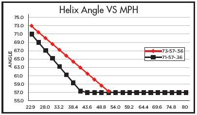 Snowmobile Track Length Chart