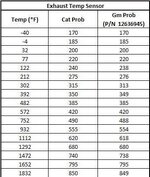 Exhaust temp chart.JPG