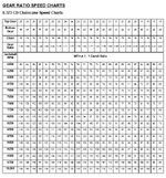 IQRAWGearRatios.jpg