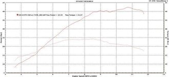 KTM 350 HP TQ STK.jpg