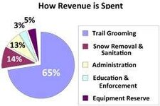 state parks revenue pie.jpg