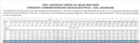 Jackshaft Speed vs MPH Chart.jpg