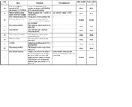 Apex fault codes.jpg