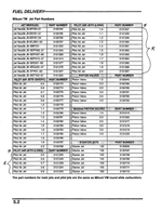 Jet part numbers.GIF