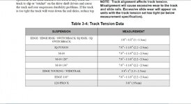 track tention table.jpg